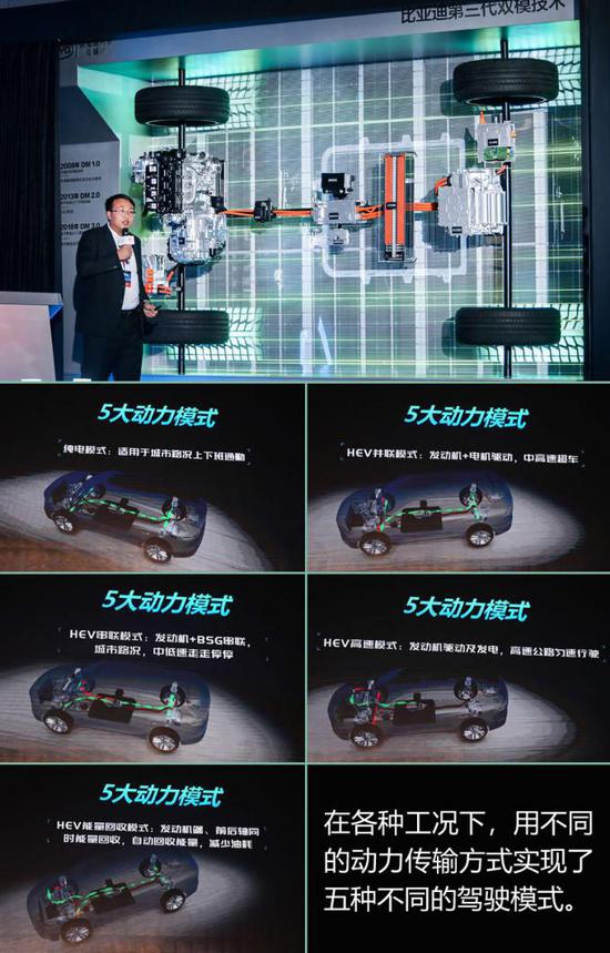 鑰匙都可以扔了 比電機廠亞迪新技術有何看頭？