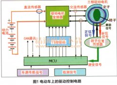 驅動電機旋轉變直流電機壓器的工作詳解
