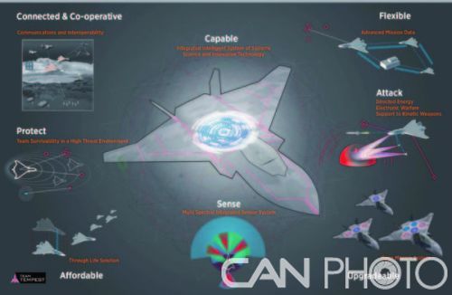 英國“暴風”未來戰斗機要求具備定向能武器、先進傳感器與數據系統等，對電力系統提出了更高的要求。