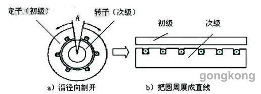 直線西瑪電機在數電機控機床中的應用解析(圖1)