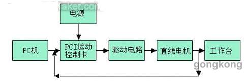 直線西瑪電機在數電機控機床中的應用解析(圖3)