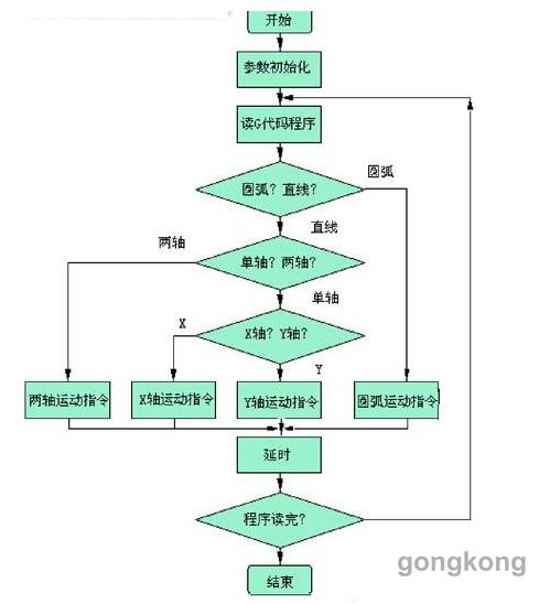 直線西瑪電機在數電機控機床中的應用解析(圖4)